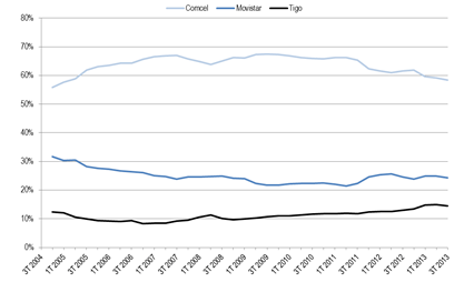 Fuente: OECD, a partir de datos de la CRC y el MINTIC