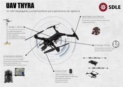 Thyra_1 especificaciones