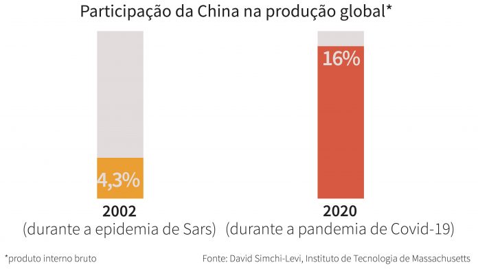 Port_China_SupplyChain-01-696x392