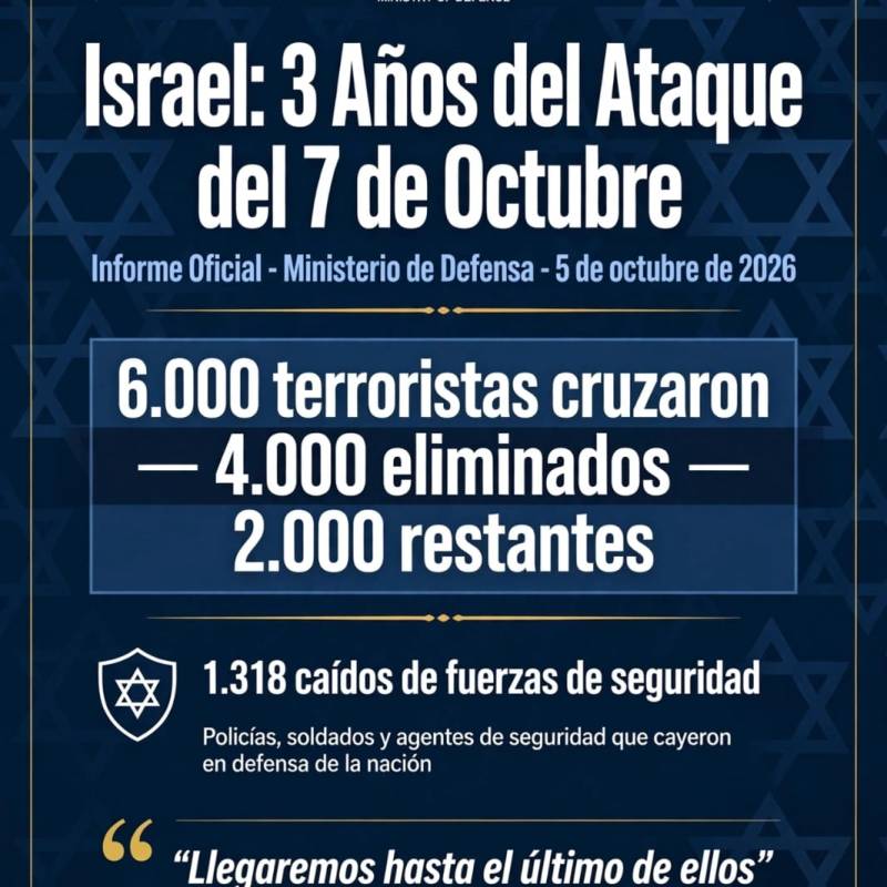 Tercer Aniversario del Ataque Terrorista del 7 de Octubre de&nbsp;2023