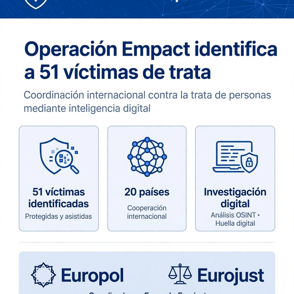 Operación Empact identifica a 51 víctimas de&nbsp;trata